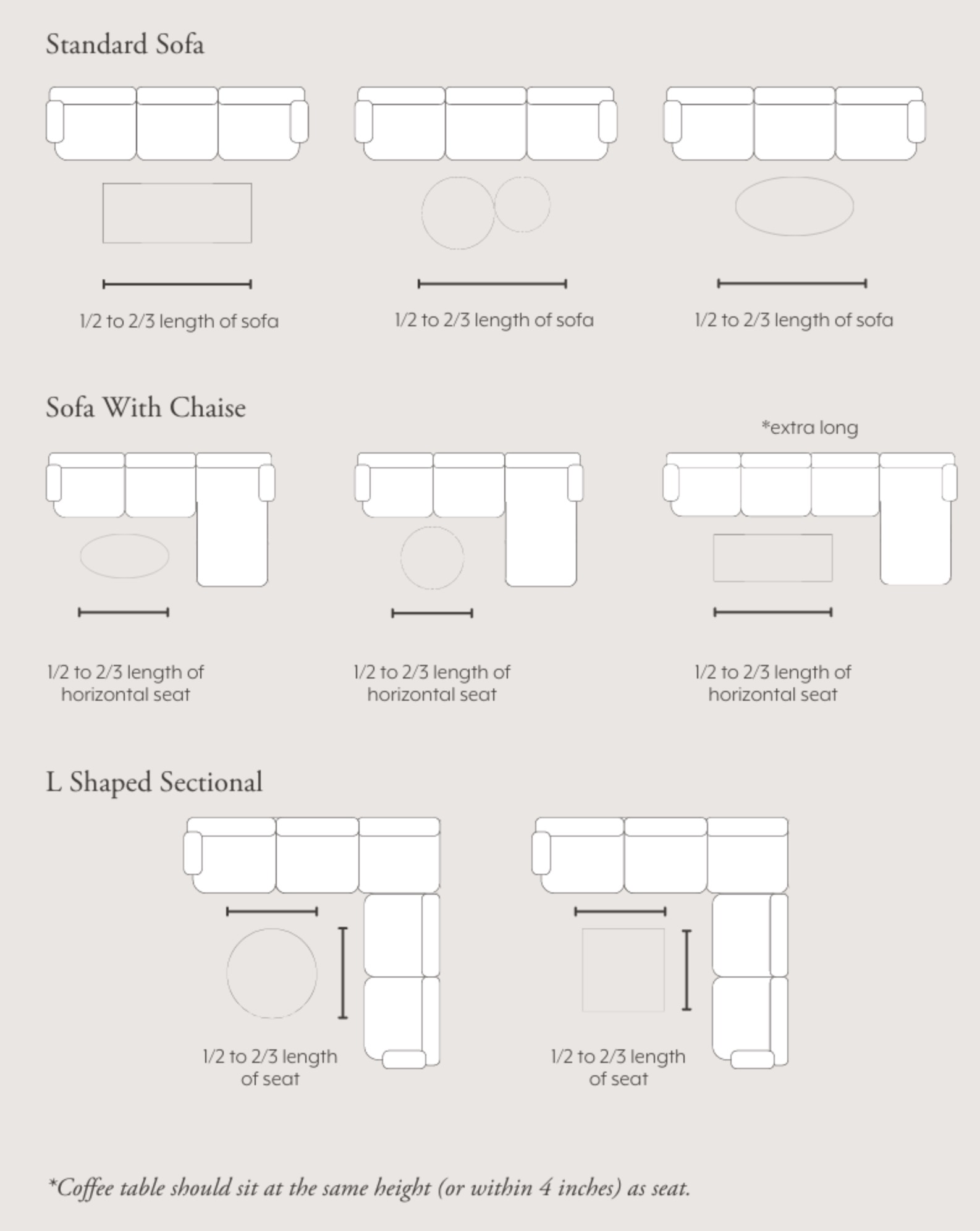 layout for correct coffee table sizes standard
